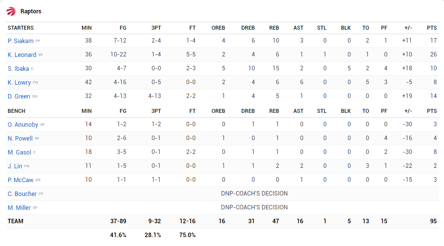 James Harden búng tay, Toronto Raptors bay màu James Harden búng tay, Toronto Raptors bay màu